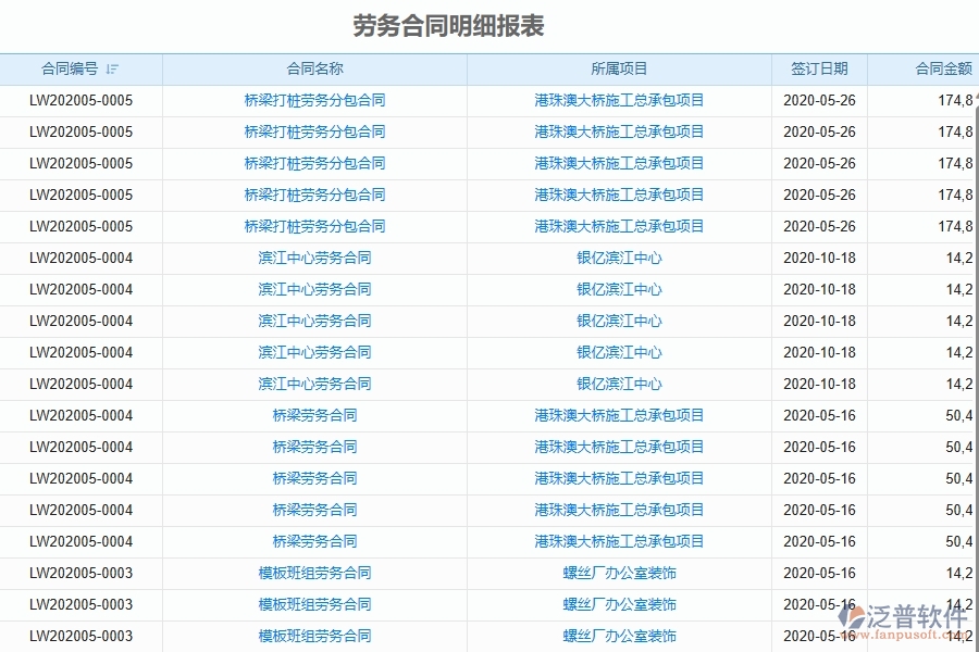 二、泛普軟件-園林工程項目管理系統(tǒng)在勞務合同明細報表中的方案