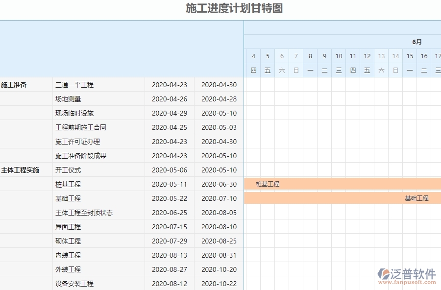 三、弱電工程企業(yè)系統(tǒng)中收入泛普軟件施工進(jìn)度計(jì)劃報(bào)表管理的優(yōu)點(diǎn)