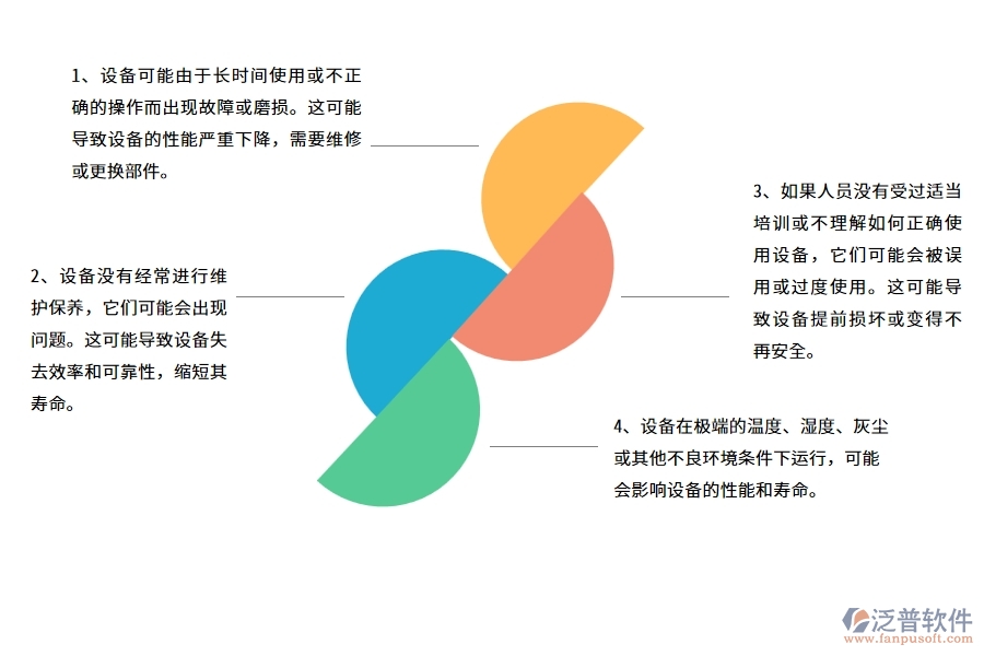 沒有上系統(tǒng)之前，路橋工程企業(yè)在設(shè)備檢查中會遇到哪些問題