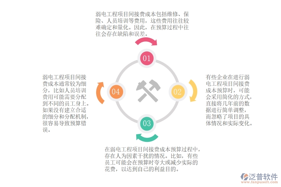 弱電工程項目間接費成本預(yù)算管理常見的問題