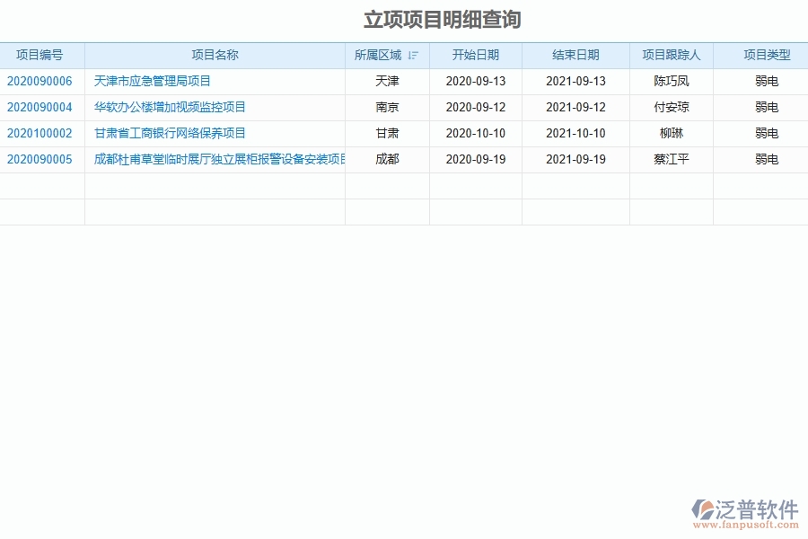 立項項目明細查詢在弱電工程企業(yè)中有哪些優(yōu)點和長處