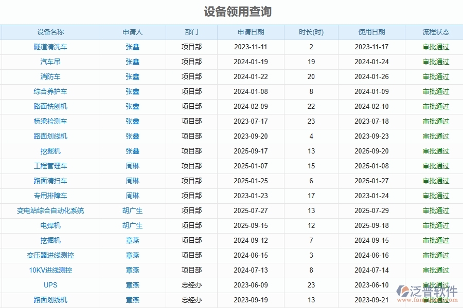 四、泛普軟件-幕墻工程管理系統(tǒng)在設備領(lǐng)用歸還查詢中的解決方案