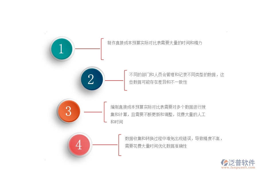 一、公路工程企業(yè)對直接成本預算實際對比表的苦惱