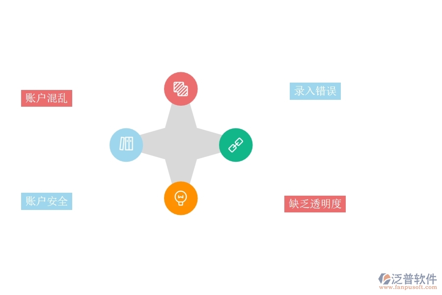 國內(nèi)80%的園林企業(yè)在賬戶信息列表中普遍存在的問題