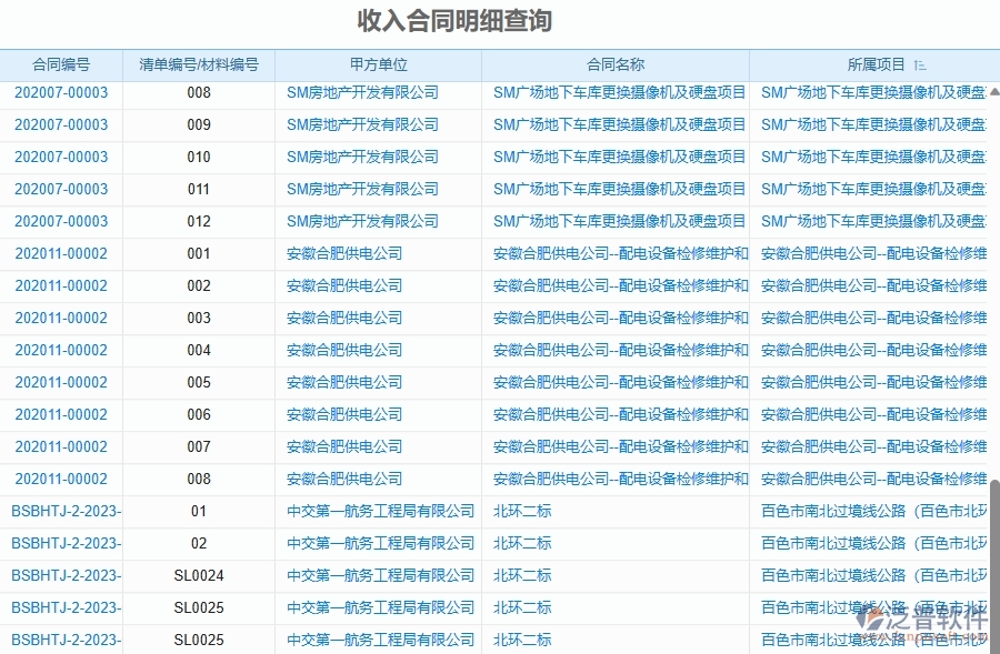 三、泛普軟件-幕墻工程企業(yè)管理系統(tǒng)中項目合同清單統(tǒng)計表主要功能