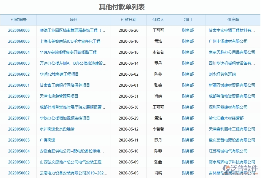 泛普軟件-弱電工程企業(yè)管理系統(tǒng)如何有效提升企業(yè)中的其他付款單