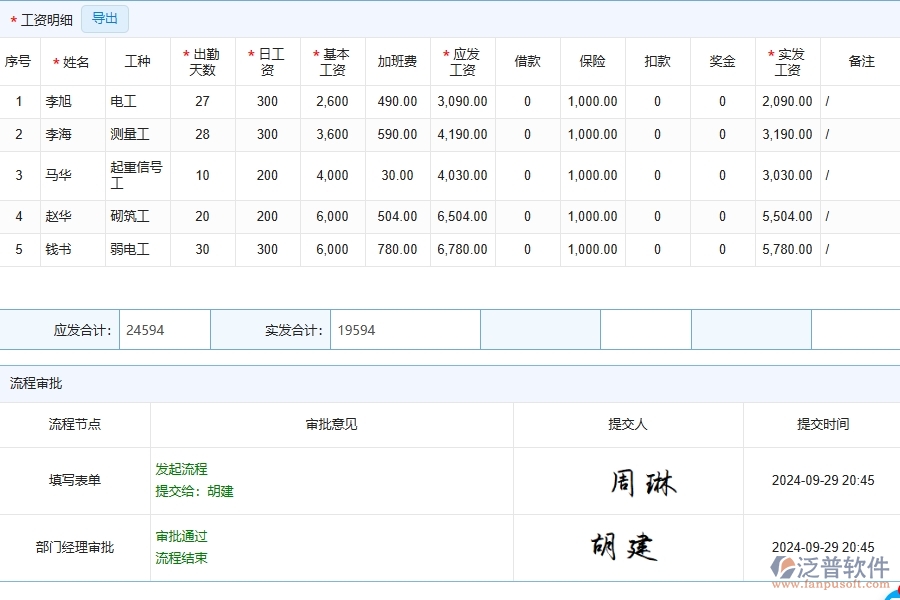 泛普軟件的路橋工程企業(yè)管理系統(tǒng)如何有效提高勞務(wù)人工費(fèi)直接成本的管理。