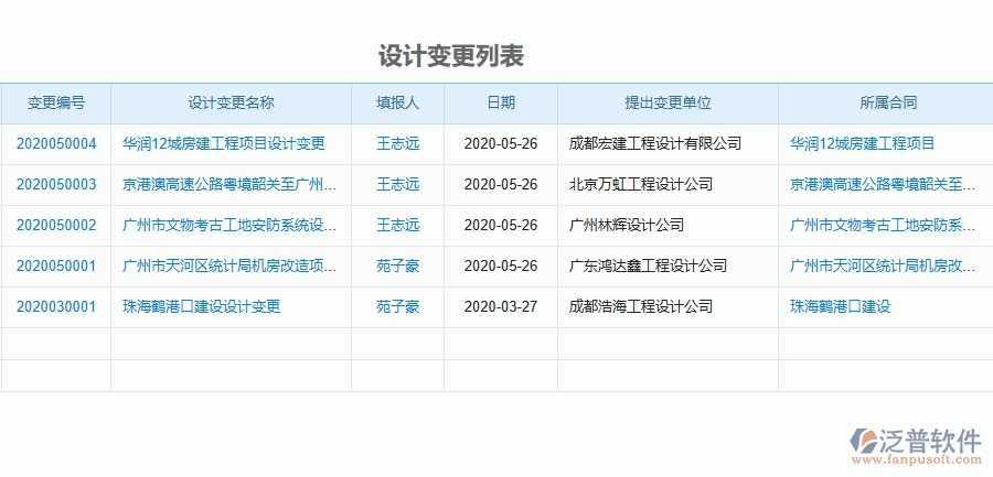 二、泛普軟件-機(jī)電工程企業(yè)管理系統(tǒng)有效提升企業(yè)設(shè)計(jì)變更的措施