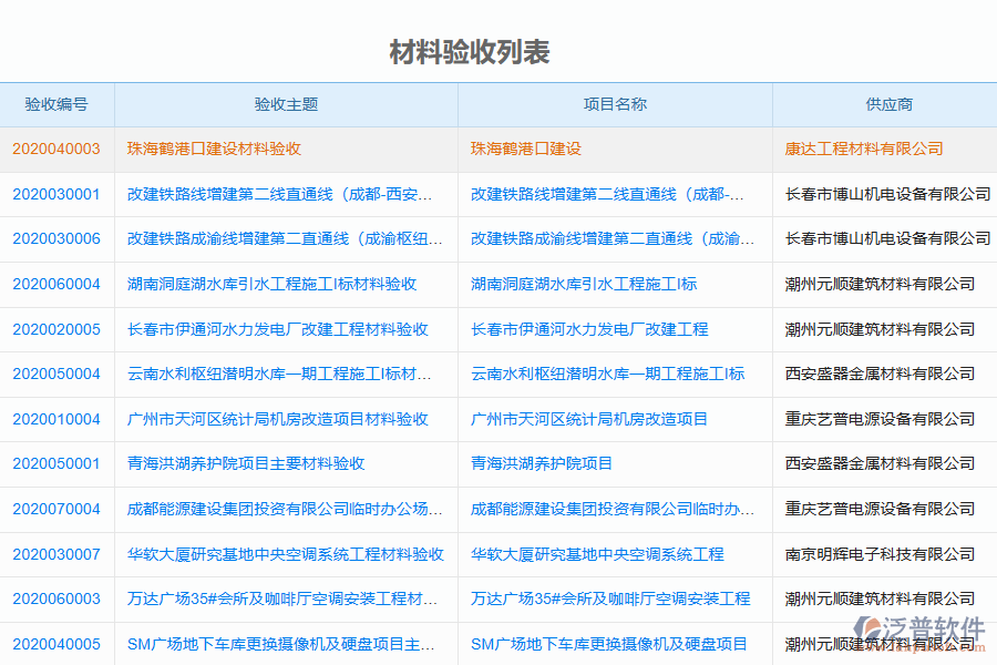 泛普軟件-弱電工程企業(yè)管理系統(tǒng)如何有效提升企業(yè)中的材料驗(yàn)收管理