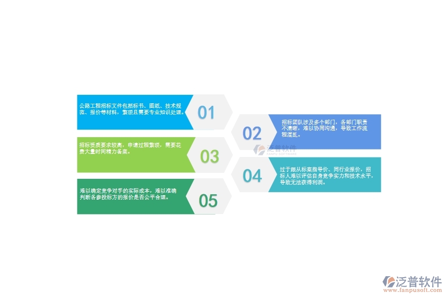 一、公路工程企業(yè)在招標(biāo)對比管理上面臨的七大痛點