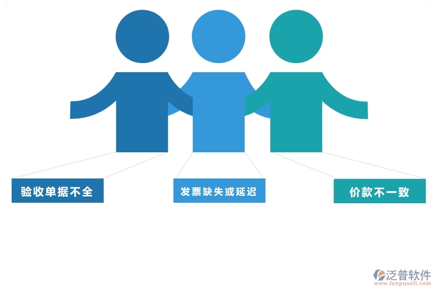 二、泛普軟件-幕墻工程企業(yè)管理系統(tǒng)的材料結算列表為工程企業(yè)帶來四大管理革新