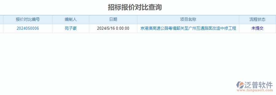 二、泛普軟件-公路工程項目系統(tǒng)在招標(biāo)報價對比查詢管理的方案