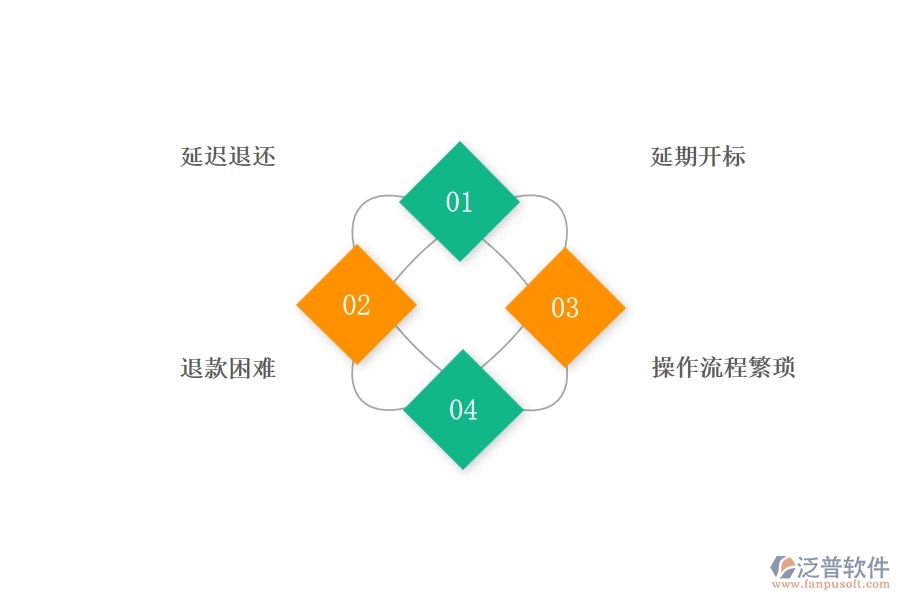 園林工程企業(yè)在投標保證金回收方面遇到的棘手問題