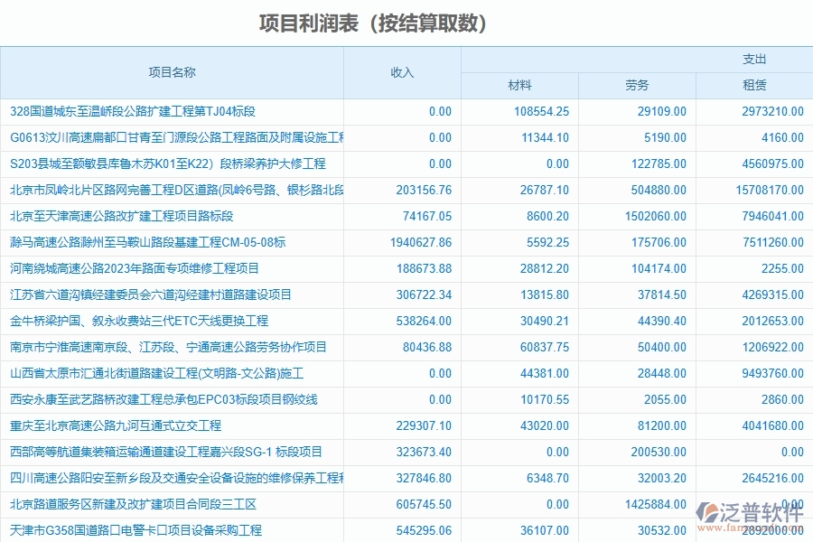 路橋工程企業(yè)是否有必要引入工程管理系統(tǒng)