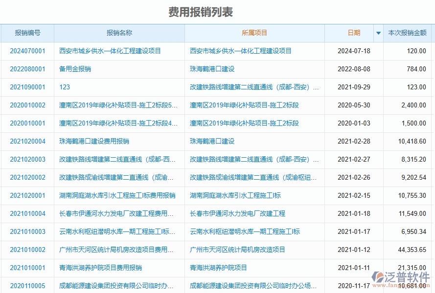 二、泛普軟件-園林工程企業(yè)管理系統(tǒng)的費(fèi)用報(bào)銷(xiāo)為工程企業(yè)帶來(lái)四大管理革新