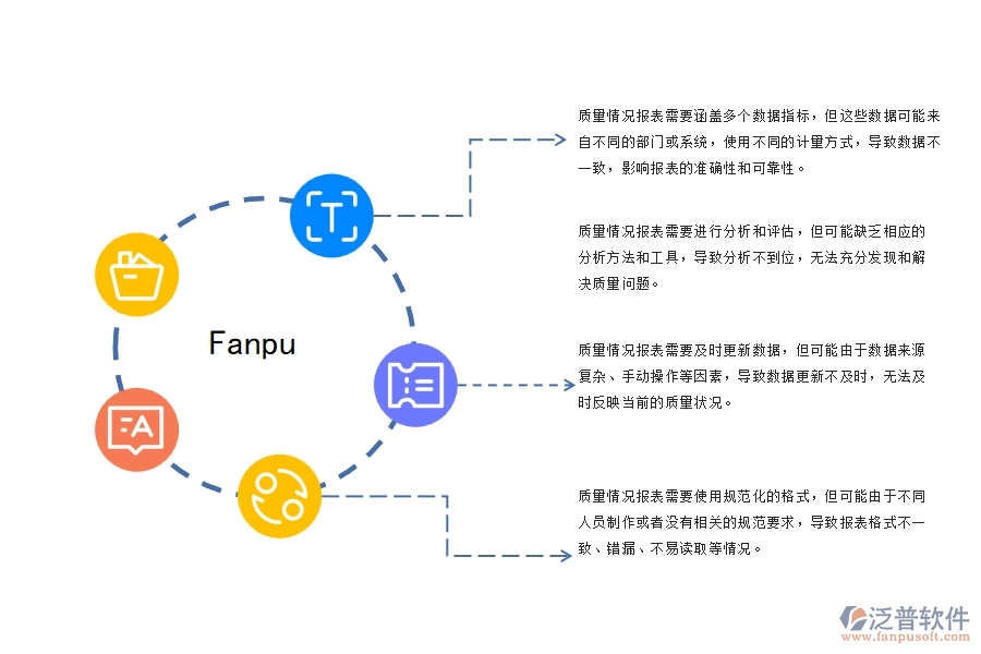 弱電工程質(zhì)量情況報表管理過程中存在的問題有哪些