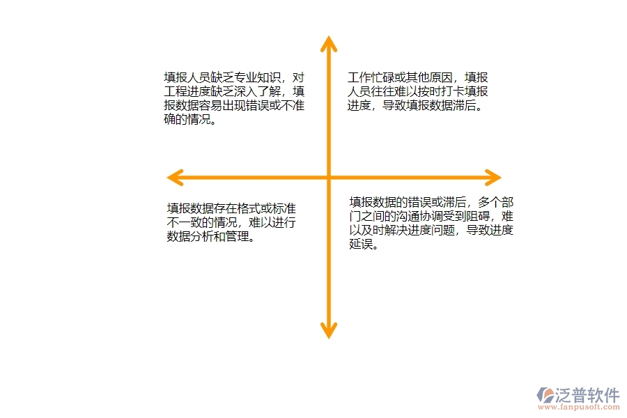 一、公路工程企業(yè)中進度填報管理常見的問題