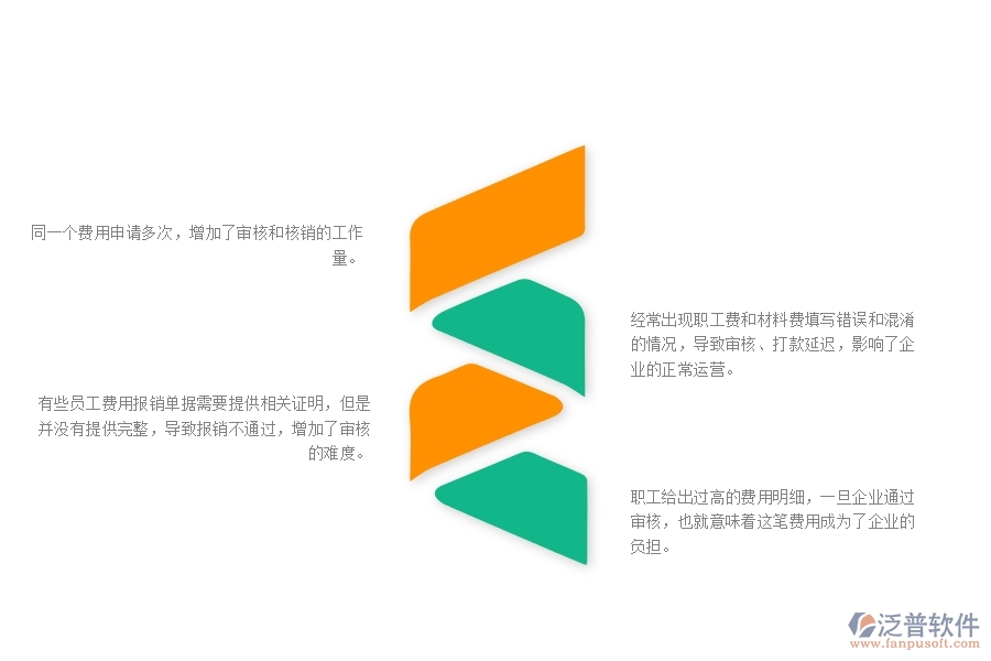 一、幕墻工程企業(yè)中費用報銷列表管理常見的問題