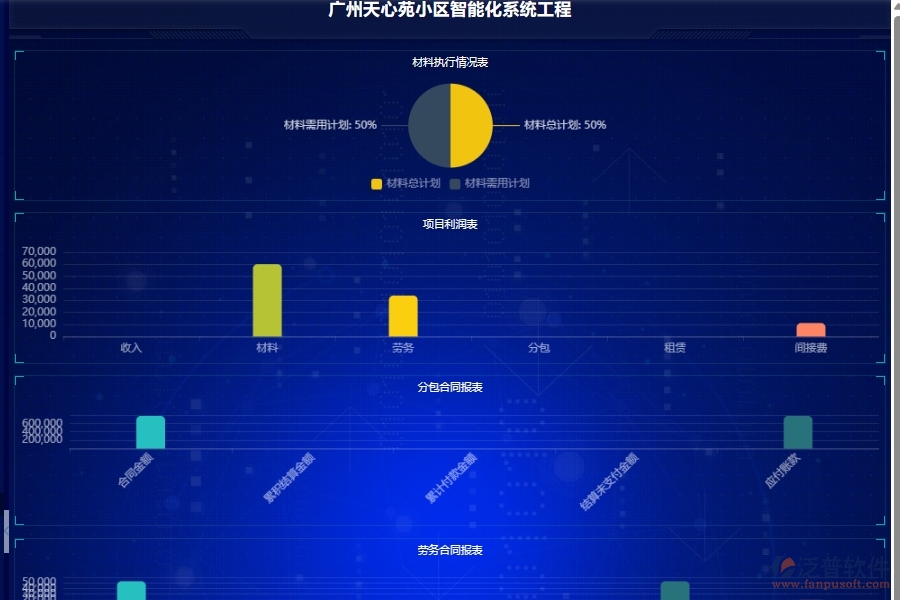 泛普軟件-幕墻工程企業(yè)管理系統(tǒng)的施工項(xiàng)目管理為工程企業(yè)帶來(lái)的管理革新