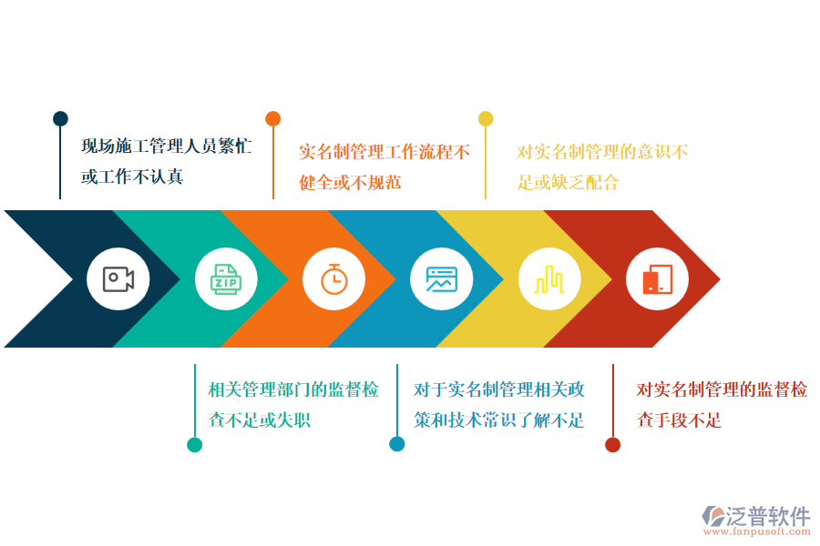 路橋工程企業(yè)在勞務(wù)實(shí)名制登記管理過(guò)程中存在的問(wèn)題有哪些