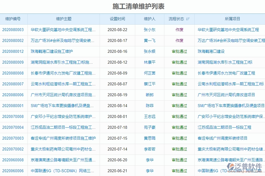 四、泛普軟件施工清單維護(hù)列表管理在弱電工程企業(yè)中使用的優(yōu)點