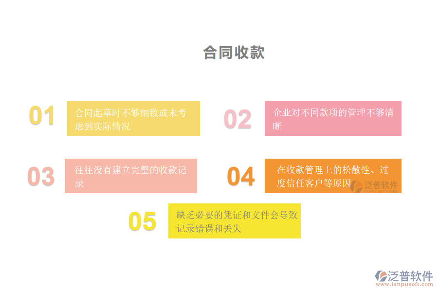 多數(shù)機電工程施工企業(yè)在合同收款管理中存在的問題