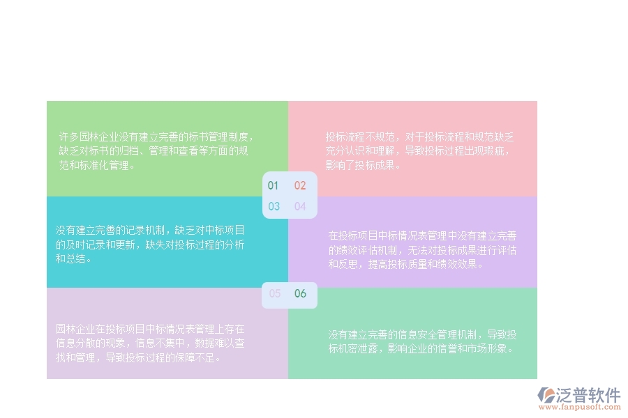 一、國(guó)內(nèi)80%的園林企業(yè)在投標(biāo)項(xiàng)目中標(biāo)情況表管理中存在的缺點(diǎn)