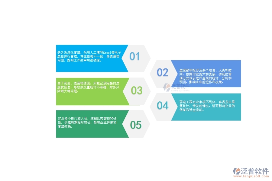 一、弱電工程企業(yè)在進度款申報列表管理中存在的問題