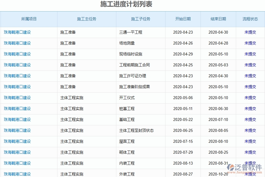 二、泛普軟件-弱電工程項目管理系統在施工進度計劃列表中的作用