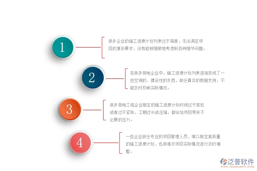 在弱電工程企業(yè)中施工進度計劃列表常見的問題