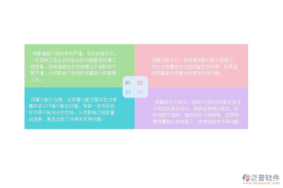 　　13315直接成本預(yù)算  　　一、園林工程企業(yè)在直接成本預(yù)算過(guò)程中存在的問(wèn)題有哪些  　　1、預(yù)算基礎(chǔ)不夠清晰：沒(méi)有很好地確定預(yù)算的基礎(chǔ)，沒(méi)有搞清預(yù)算包含哪些成本項(xiàng)、哪些成本項(xiàng)是可控的、哪些成本項(xiàng)具有不確定性等等。  　　2、成本預(yù)算過(guò)度粗略：一些企業(yè)可能將成本預(yù)算簡(jiǎn)化，并且沒(méi)有充分地考慮成本的具體構(gòu)成，這會(huì)忽略相關(guān)因素導(dǎo)致的具體成本調(diào)整。  　　3、數(shù)據(jù)來(lái)源和方法過(guò)于單一：企業(yè)在制定直接成本預(yù)算時(shí)，可能缺乏不同數(shù)據(jù)來(lái)源的比較，導(dǎo)致數(shù)據(jù)來(lái)源和預(yù)算模型過(guò)于單一。  　　4、忽略不可預(yù)見(jiàn)的挑戰(zhàn)：企業(yè)在制定直接成本預(yù)算時(shí)，可能會(huì)忽略不可預(yù)見(jiàn)的外部或內(nèi)部因素，如戰(zhàn)略變化、政策環(huán)境的變化、采購(gòu)成本上漲、施工業(yè)務(wù)難度增加等等。  　　5、成本監(jiān)控和控制不足：過(guò)去的成本預(yù)算是企業(yè)管理的基礎(chǔ)，但隨著實(shí)際操作的進(jìn)展，成本發(fā)生變化的情況是很普遍的。  　　二、泛普軟件-園林工程項(xiàng)目管理系統(tǒng)在直接成本預(yù)算中的價(jià)值  　　1、強(qiáng)大的成本管理功能：提供了完整的成本管理模塊，幫助企業(yè)實(shí)現(xiàn)成本核算、成本預(yù)算和成本控制。系統(tǒng)自帶的強(qiáng)大分析能力，可以在復(fù)雜環(huán)境下幫助企業(yè)更好地制定直接成本預(yù)算。  　　2、實(shí)時(shí)監(jiān)控成本情況：可以實(shí)時(shí)追蹤實(shí)際成本和預(yù)算成本之間的差異，及時(shí)發(fā)現(xiàn)和糾正成本偏差，提高成本管控的效率。  　　3、便于預(yù)算數(shù)據(jù)管理：提供了直觀明了的預(yù)算數(shù)據(jù)管理界面，可以方便地導(dǎo)入、導(dǎo)出和編輯預(yù)算數(shù)據(jù)，幫助企業(yè)高效管理直接成本數(shù)據(jù)，為制定合理的預(yù)算方案提供便利。  　　4、智能化的預(yù)算分析和預(yù)測(cè)：泛普軟件-園林工程項(xiàng)目管理系統(tǒng)基于大數(shù)據(jù)分析技術(shù)，提供了智能化的預(yù)算分析和預(yù)測(cè)功能，幫助企業(yè)快速發(fā)現(xiàn)業(yè)務(wù)變化，及時(shí)調(diào)整預(yù)算，避免不必要的成本損失。  　　三、泛普軟件-園林工程管理系統(tǒng)中直接成本預(yù)算的注意事項(xiàng)  　　1、 確認(rèn)業(yè)務(wù)范圍：在制定直接成本預(yù)算之前，需要明確當(dāng)前業(yè)務(wù)范圍，包括所需人員、采購(gòu)商品、耗材和服務(wù)等，這樣才能在預(yù)算中涵蓋所有成本。  　　2、 預(yù)算時(shí)間差異性：由于各企業(yè)的業(yè)務(wù)和時(shí)段存在差異，所以預(yù)算時(shí)間也存在差異，預(yù)算時(shí)需要合理控制時(shí)間的粒度和長(zhǎng)度，以便更加精準(zhǔn)地預(yù)算。  　　3、 考慮不確定性：直接成本預(yù)算需要考慮潛在的風(fēng)險(xiǎn)因素，如貨幣匯率波動(dòng)、供應(yīng)商變更等因素，應(yīng)適當(dāng)提高預(yù)算安全墊來(lái)抵御不確定性。  　　4、 數(shù)據(jù)可靠性：預(yù)算數(shù)據(jù)的準(zhǔn)確性會(huì)影響后續(xù)工作，應(yīng)該確保數(shù)據(jù)來(lái)源可靠和準(zhǔn)確，如供應(yīng)商報(bào)價(jià)、工資和福利數(shù)據(jù)等，這樣才能制定出可靠的預(yù)算方案。  　　5、 分層次細(xì)化預(yù)算數(shù)據(jù)：在制定直接成本預(yù)算時(shí)需要將各項(xiàng)成本數(shù)據(jù)分層次細(xì)化，以便更好的管理和控制各項(xiàng)費(fèi)用支出，同時(shí)方便后續(xù)預(yù)算調(diào)整。  　　四、泛普軟件-園林工程管理系統(tǒng)如何解決工程企業(yè)的直接成本預(yù)算痛點(diǎn)  　　1、智能預(yù)算模塊：泛普軟件-園林工程管理系統(tǒng)支持智能預(yù)算模塊，可以通過(guò)歷史數(shù)據(jù)分析和預(yù)測(cè)，自動(dòng)制定最佳的直接成本預(yù)算方案。  　　2、全面的成本管理：系統(tǒng)提供了一整套成本管理模塊，包括成本數(shù)據(jù)記錄、成本報(bào)表展示、成本分析等功能。  　　3、高效的成本控制：泛普軟件系統(tǒng)支持成本控制功能，可以根據(jù)預(yù)算設(shè)置控制管理規(guī)則，實(shí)現(xiàn)成本管控的有效性，及時(shí)發(fā)現(xiàn)和處理成本偏差等問(wèn)題，提高成本控制的精準(zhǔn)性和效率。  　　4、實(shí)時(shí)監(jiān)控：支持實(shí)時(shí)監(jiān)控功能，包括成本、進(jìn)度和質(zhì)量等管理指標(biāo)的實(shí)時(shí)監(jiān)控，有利于企業(yè)第一時(shí)間發(fā)現(xiàn)異常狀況，并及時(shí)采取相應(yīng)的措施。