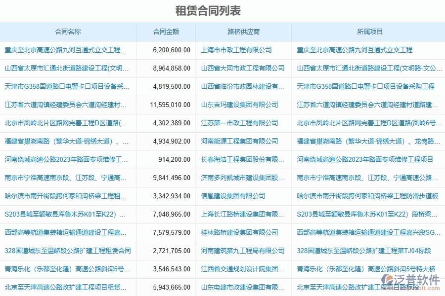 泛普軟件-路橋工程企業(yè)管理系統(tǒng)中租賃合同的主要功能