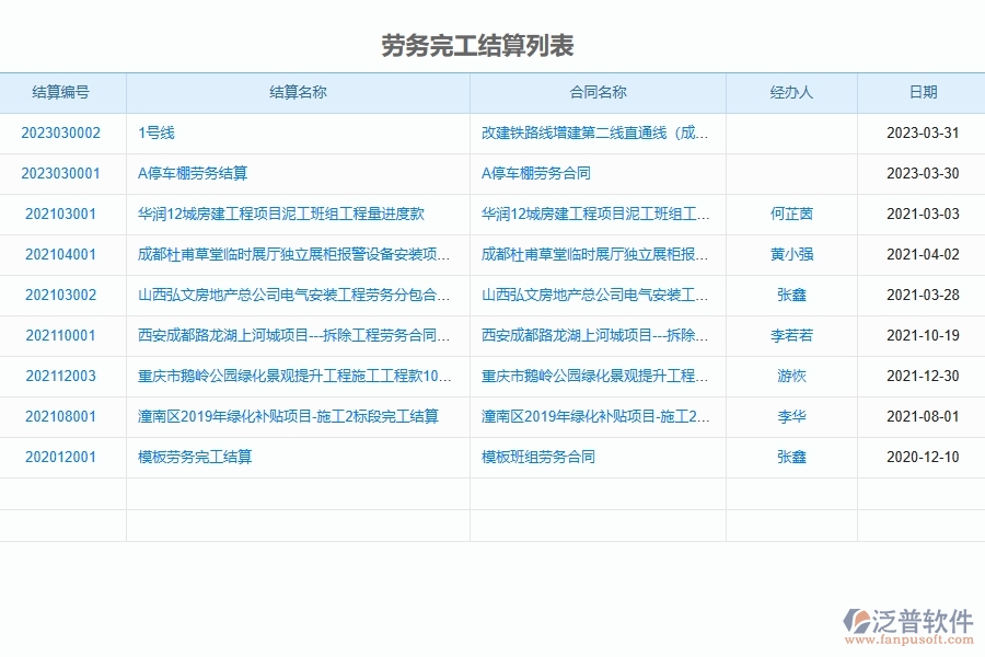 泛普軟件-市政工程企業(yè)管理系統(tǒng)中勞務(wù)完工結(jié)算的管控點(diǎn)及價(jià)值