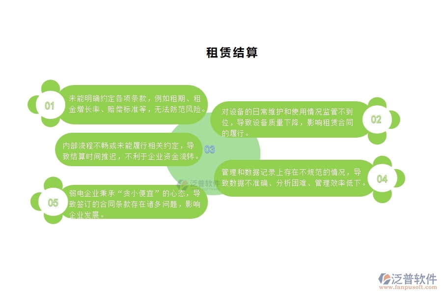 一、國內(nèi)80%的弱電企業(yè)在租賃結(jié)算管理中普遍存在的問題