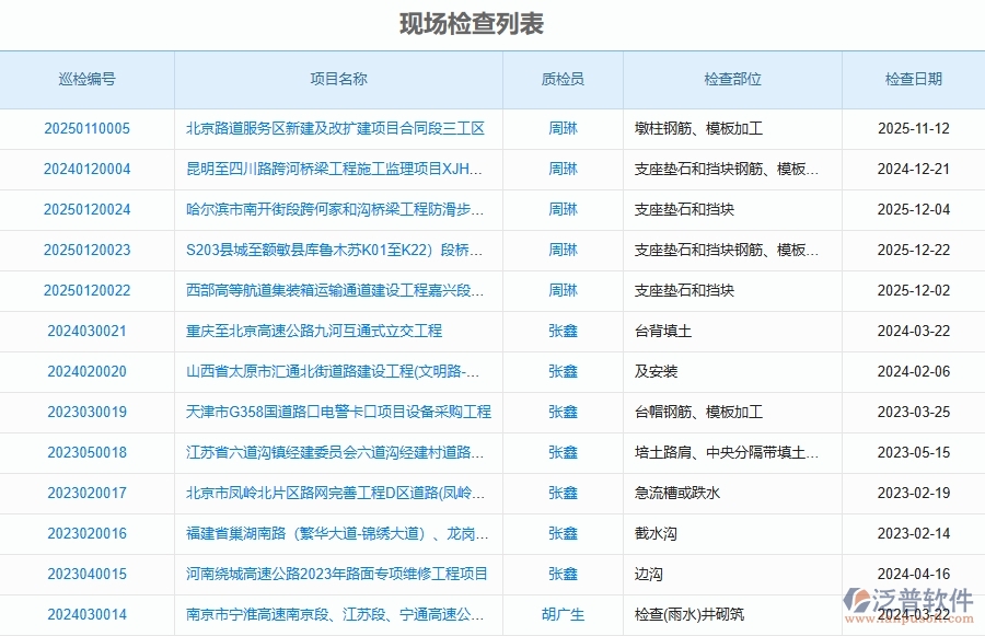 泛普軟件-路橋工程項目管理系統(tǒng)在質(zhì)量巡檢中的方案