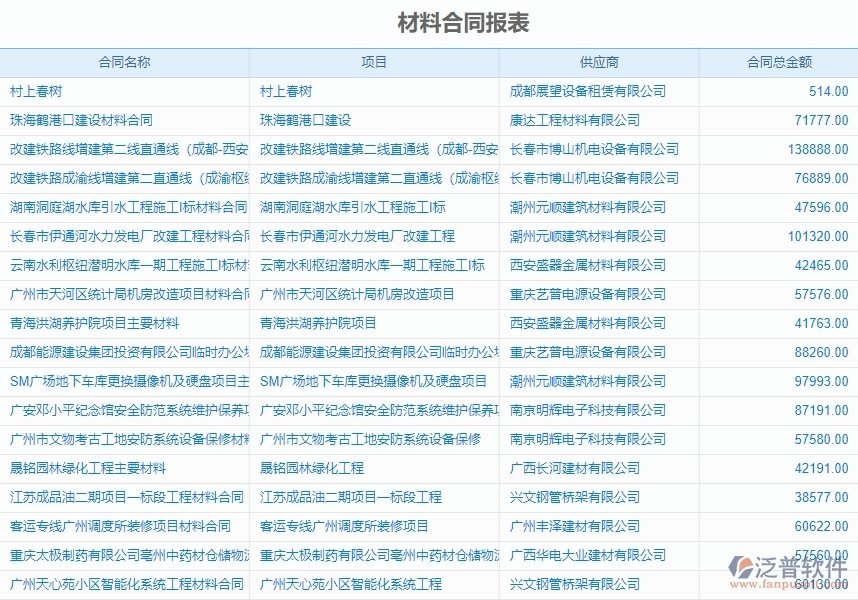 四、泛普軟件-機電工程系統(tǒng)中材料合同報表管理的注意事項