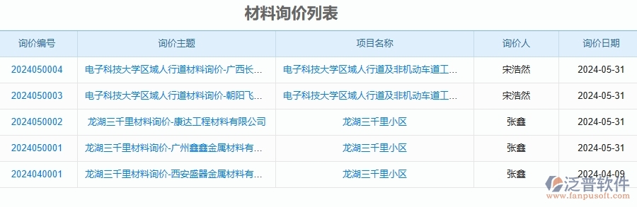 三、泛普軟件-公路工程企業(yè)管理系統(tǒng)中材料詢價(jià)明細(xì)查詢的核心功能