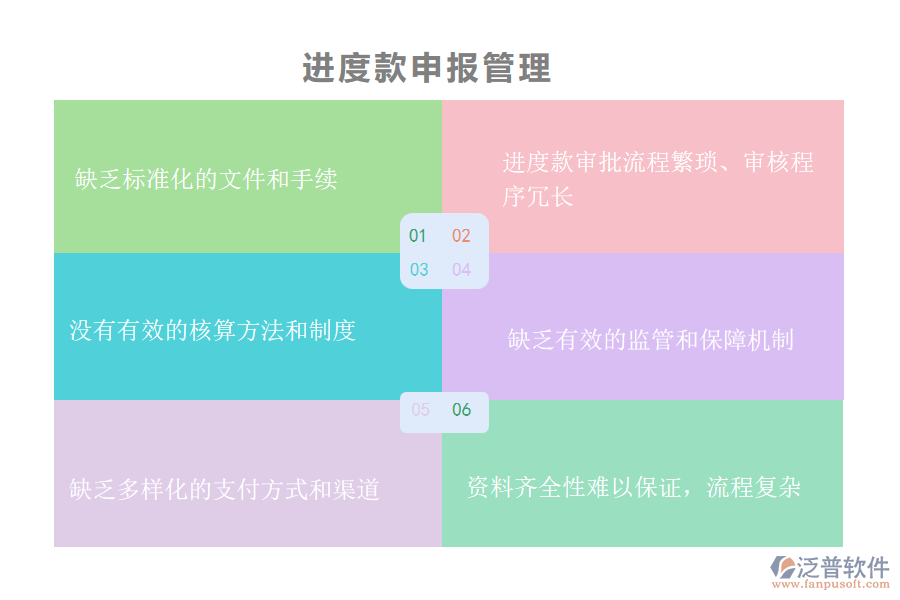 在機電工程施工企業(yè)管理中進(jìn)度款申報管理方面存在的問題