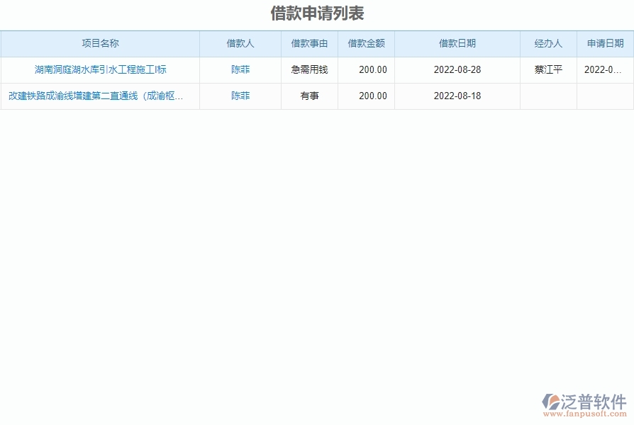 二、泛普軟件-弱電工程項目管理系統(tǒng)在借款申請列表管理的方案