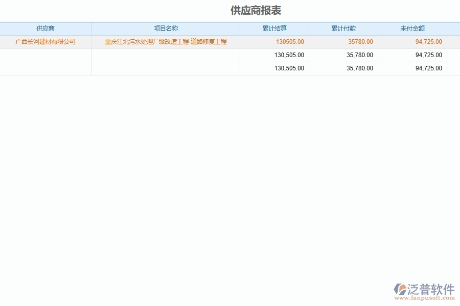 市政工程供應(yīng)商信息登記系統(tǒng)在市政工程企業(yè)中發(fā)揮了哪些作用