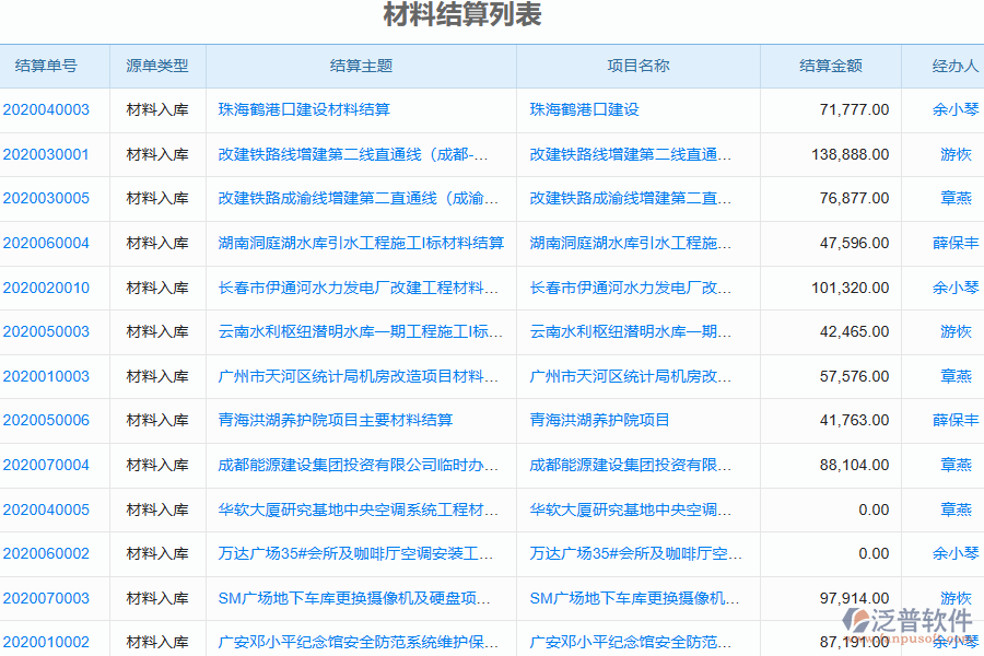 泛普軟件-弱電工程企業(yè)管理系統(tǒng)中材料結(jié)算列表的價(jià)值