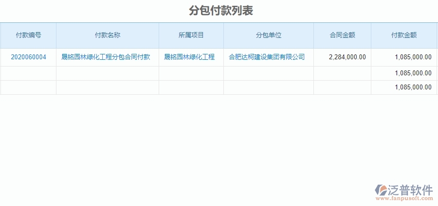 二、泛普軟件-園林工程企業(yè)管理系統(tǒng)分包付款的管控點(diǎn)及作用