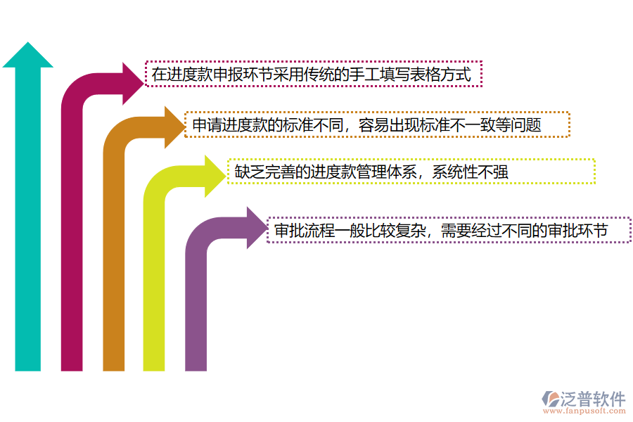 國內(nèi)80%的路橋工程企業(yè)在進(jìn)度款申報管理過程存在的問題