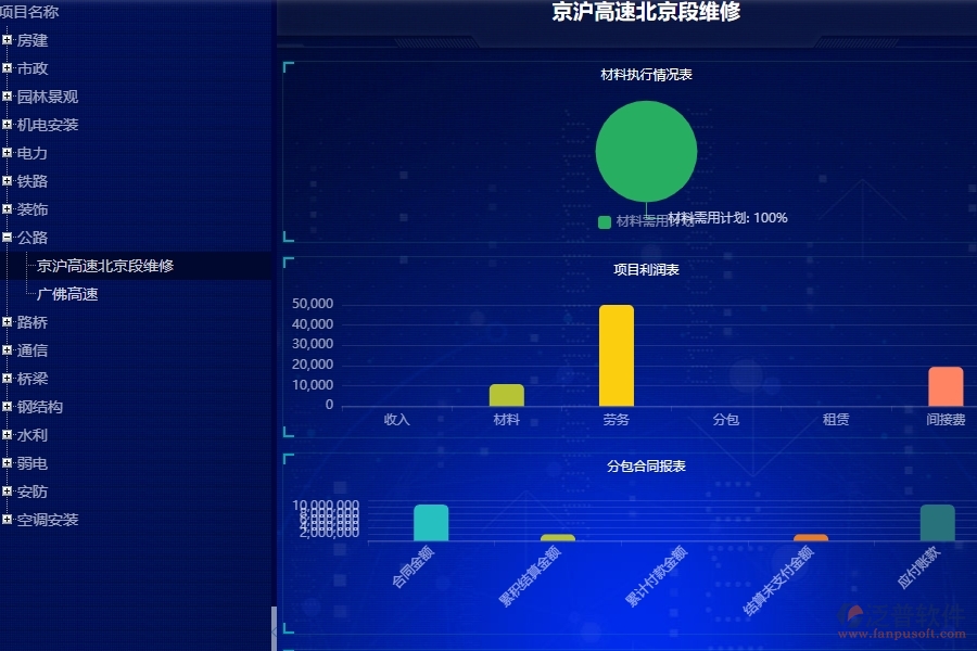 二、泛普軟件-公路工程項(xiàng)目看板能為企業(yè)帶來什么價(jià)值