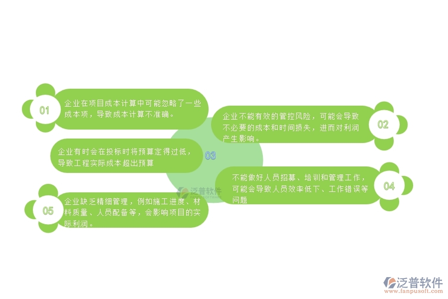 一、幕墻工程企業(yè)在項(xiàng)目利潤表過程中存在的問題有哪些