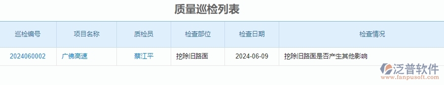 二、泛普軟件-公路工程企業(yè)管理系統(tǒng)的質(zhì)量巡檢列表為工程企業(yè)帶來七大管理革新