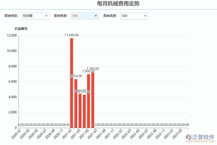 泛普軟件-公路工程項(xiàng)目管理系統(tǒng)在每月機(jī)械費(fèi)用走勢(shì)中的作用