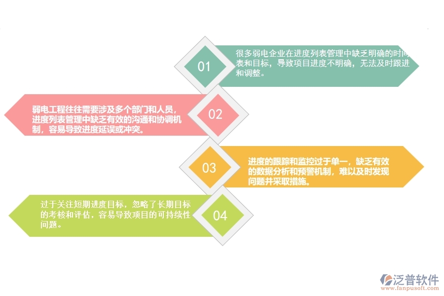 一、國內(nèi)80%的弱電企業(yè)在進(jìn)度列表管理中普遍存在的問題