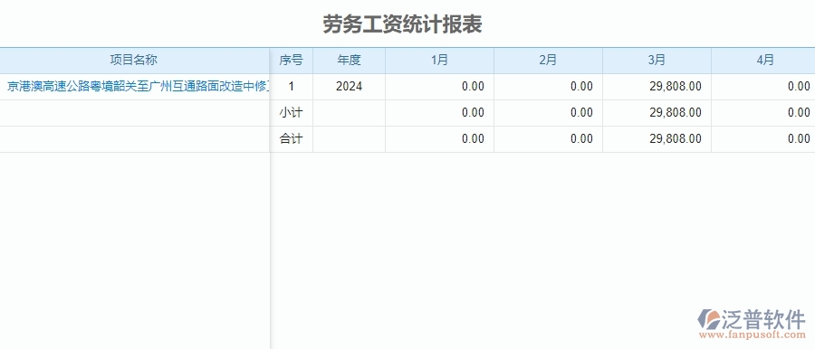 二、泛普軟件-公路工程系統(tǒng)如何提升企業(yè)的勞務(wù)報表管理