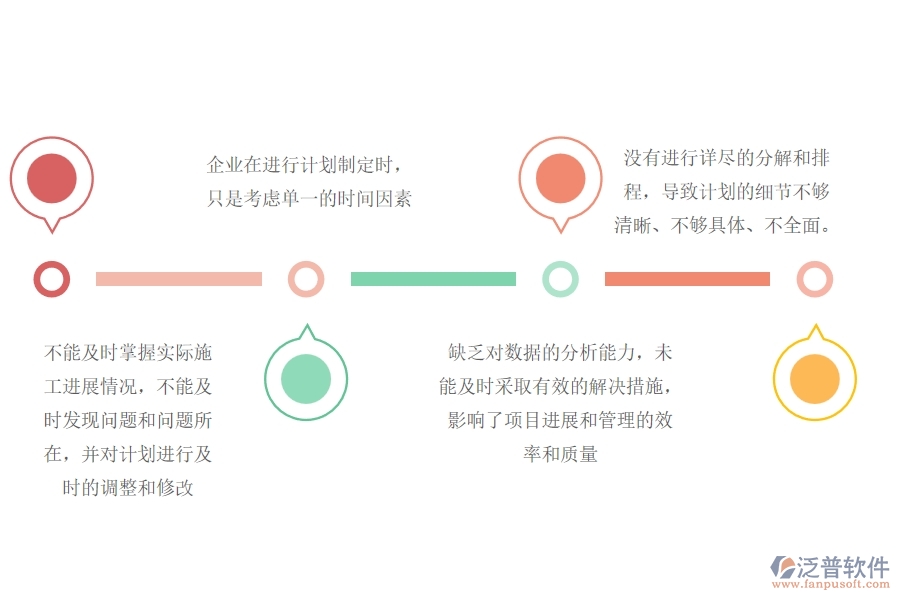 一、機(jī)電工程企業(yè)中施工進(jìn)度計(jì)劃管理常見(jiàn)的問(wèn)題